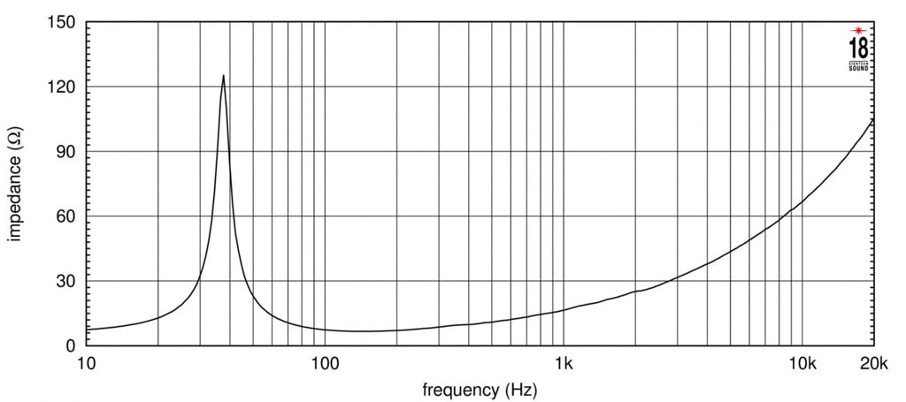 18-inch Extended Low Frequency Loudspeaker 1300 Watts RMS 8-Ohms X61537