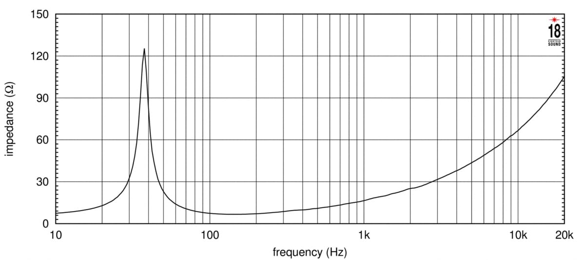 18-inch Extended Low Frequency Loudspeaker 1300 Watts RMS 8-Ohms X61537