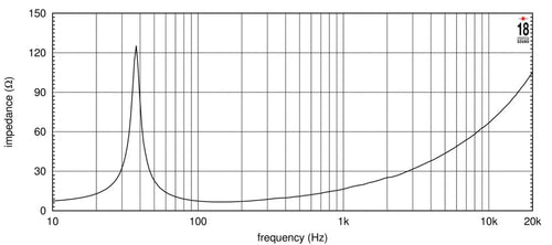 18-inch Extended Low Frequency Loudspeaker 1300 Watts RMS 8-Ohms X61537