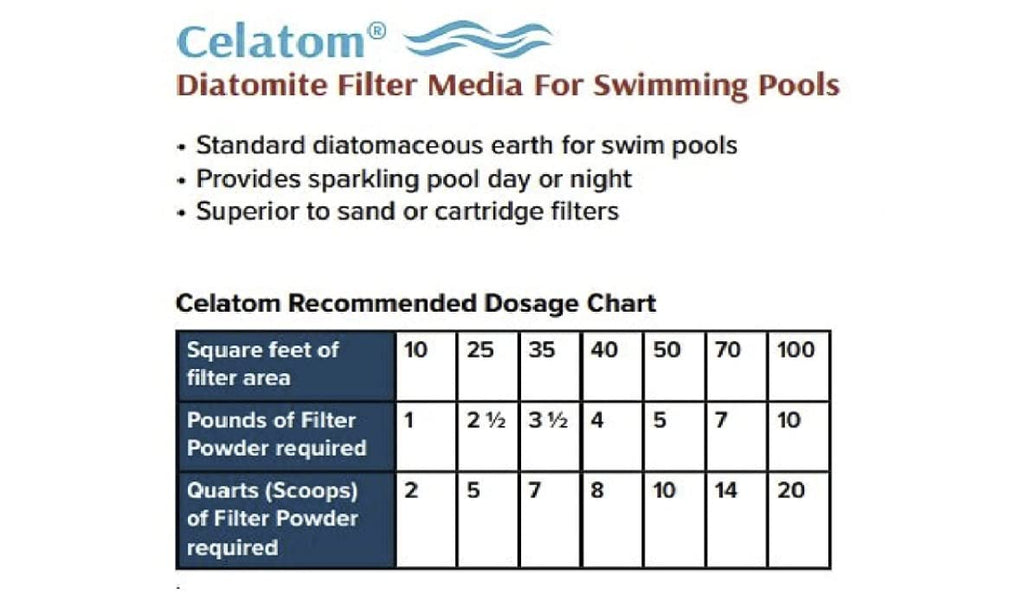 Diatomaceous Earth Pool Filter Aid 25 Pounds Z34256