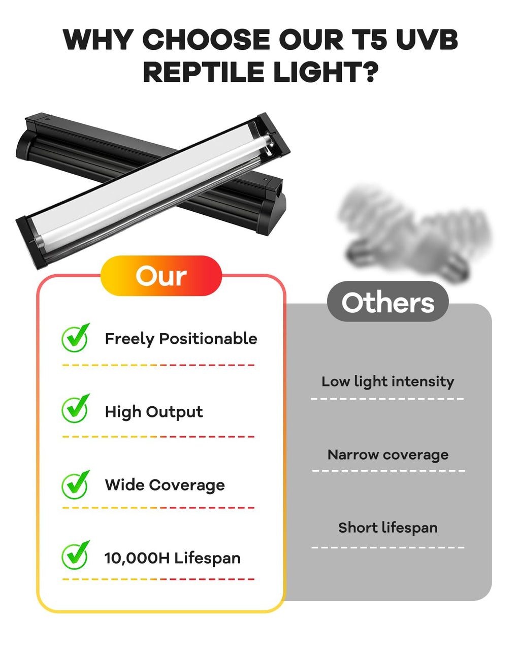 8W T5 UVB Reptile Light Fixture Combo Kit K18305
