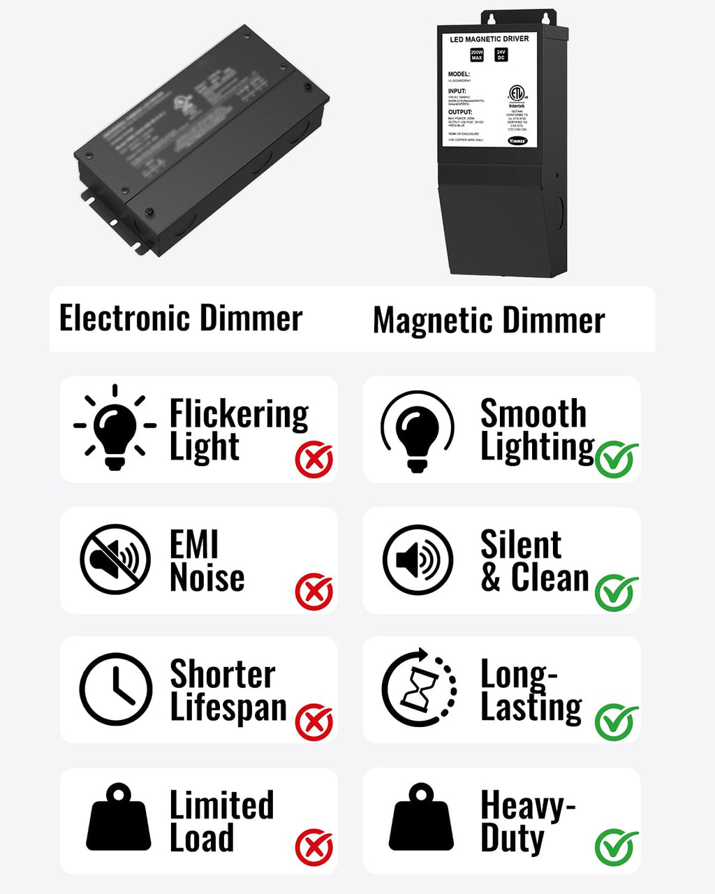 24V 200W Dimmable LED Driver C19631