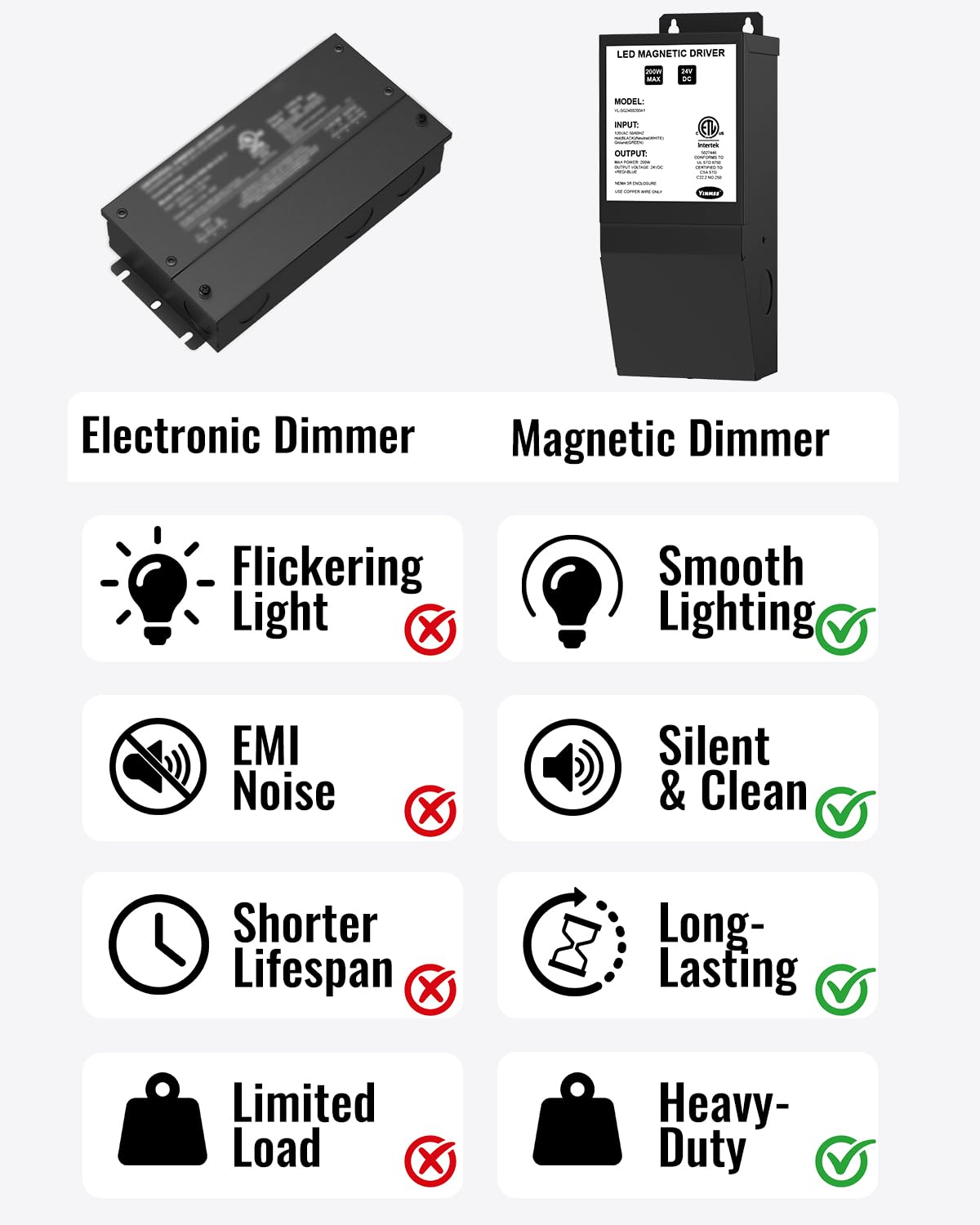 24V 200W Dimmable LED Driver C19631