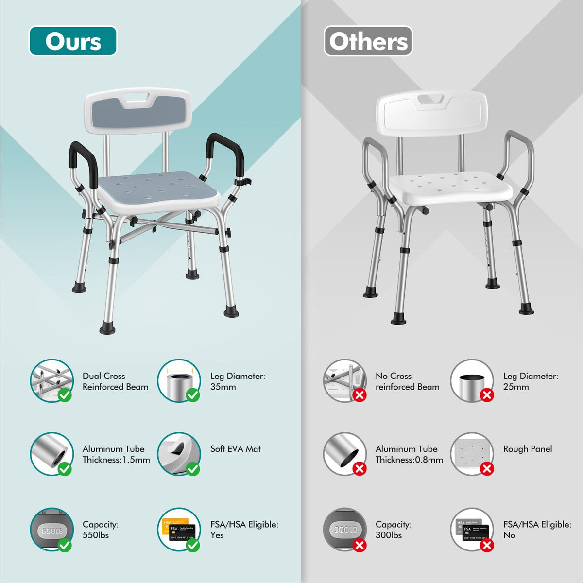 Shower Chair with Removable Arms and Back K1667