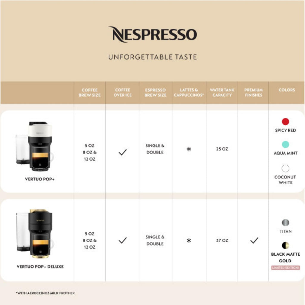 Matte Black Gold Coffee and Espresso Maker E547354