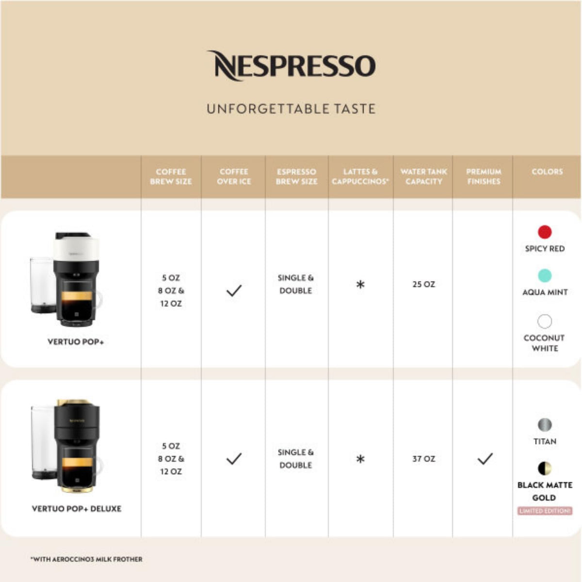 Matte Black Gold Coffee and Espresso Maker E547354