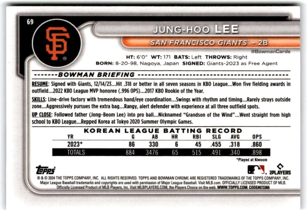 2024 Bowman Chrome Mega Box Mojo Refractor Baseball Trading Card U1823