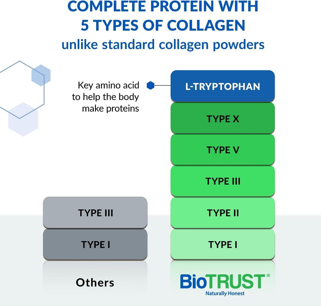 Unflavored Hydrolyzed Collagen Peptides Powder 3 Pack Q106176