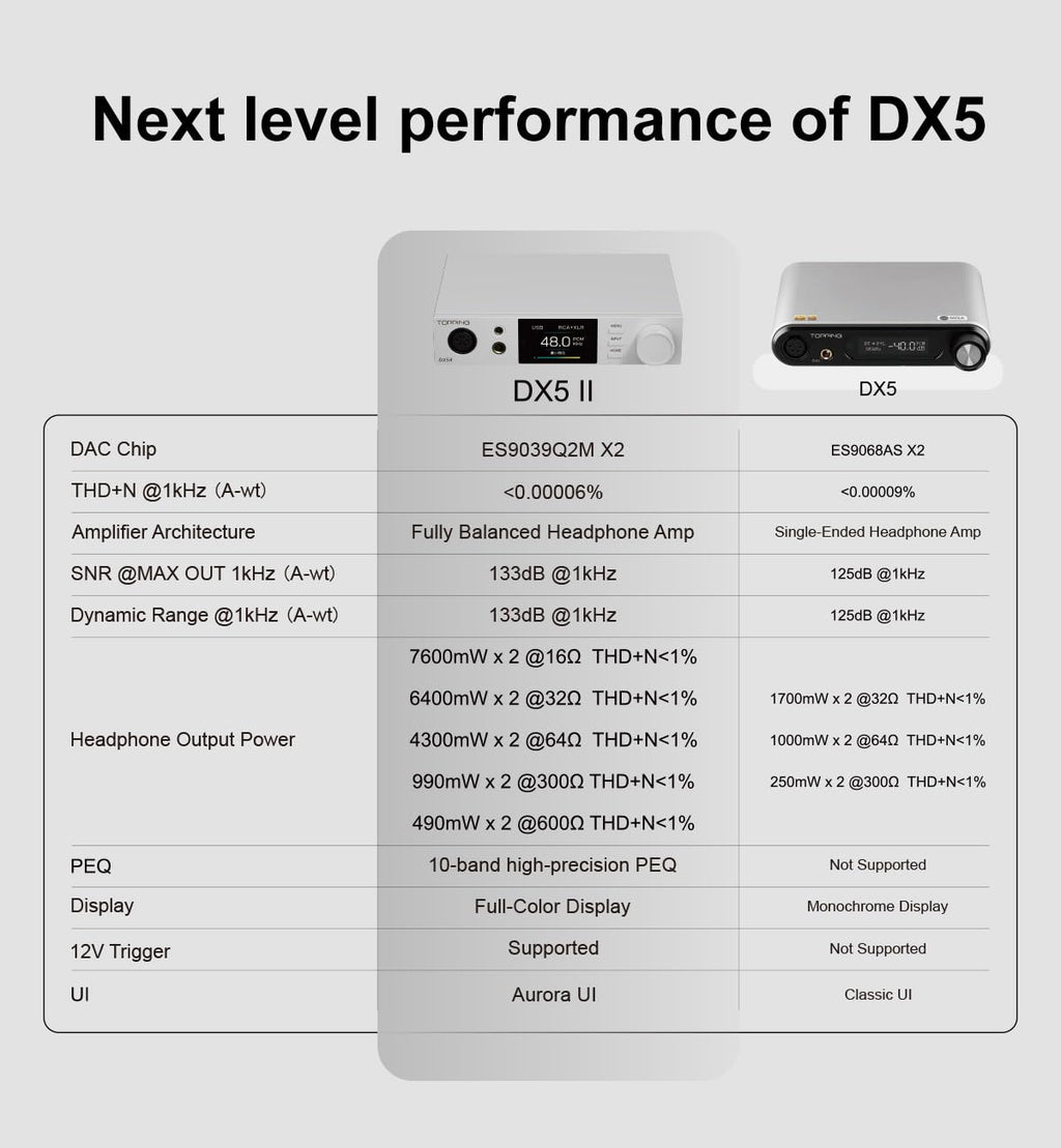 Black Hi-Res DAC & Headphone Amp Combo H214893