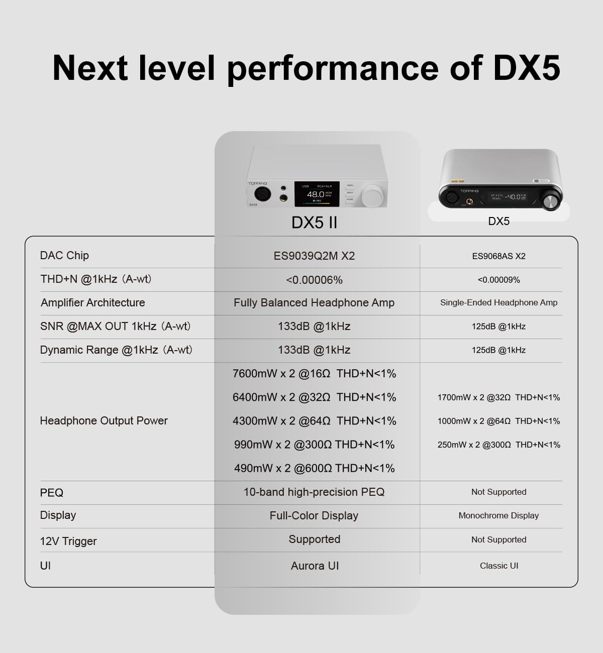 Black Hi-Res DAC & Headphone Amp Combo H214893