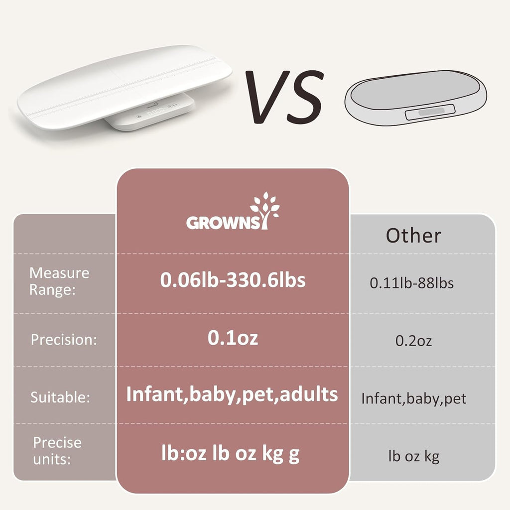 White Digital Baby Scale & Pet Scale K763