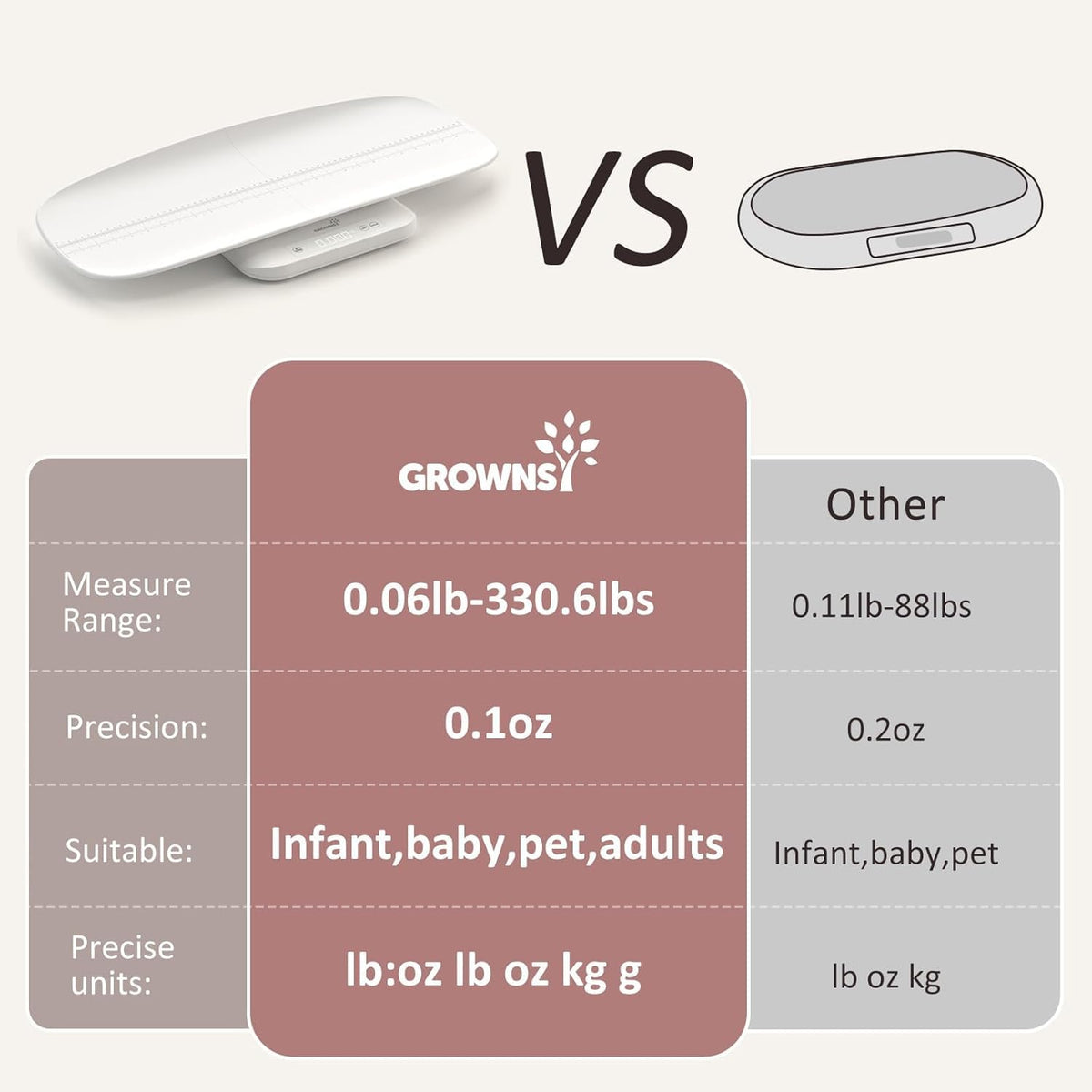 White Digital Baby Scale & Pet Scale K763