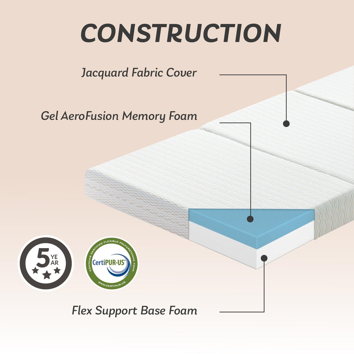 3 Inch Twin Tri Fold Memory Foam Mattress Topper L910019