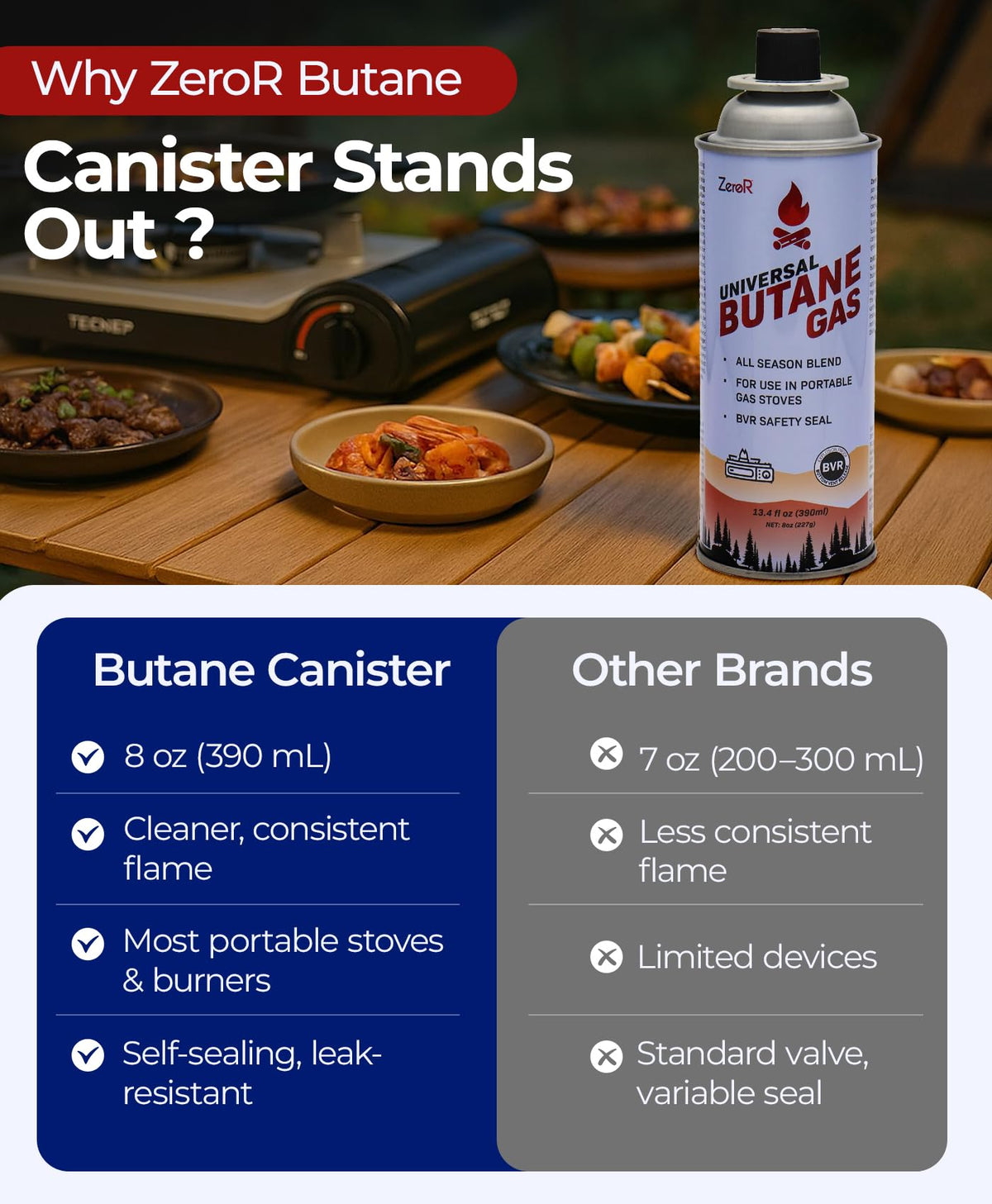 Butane Fuel Canister Cartridge 13.4 fl oz Y378