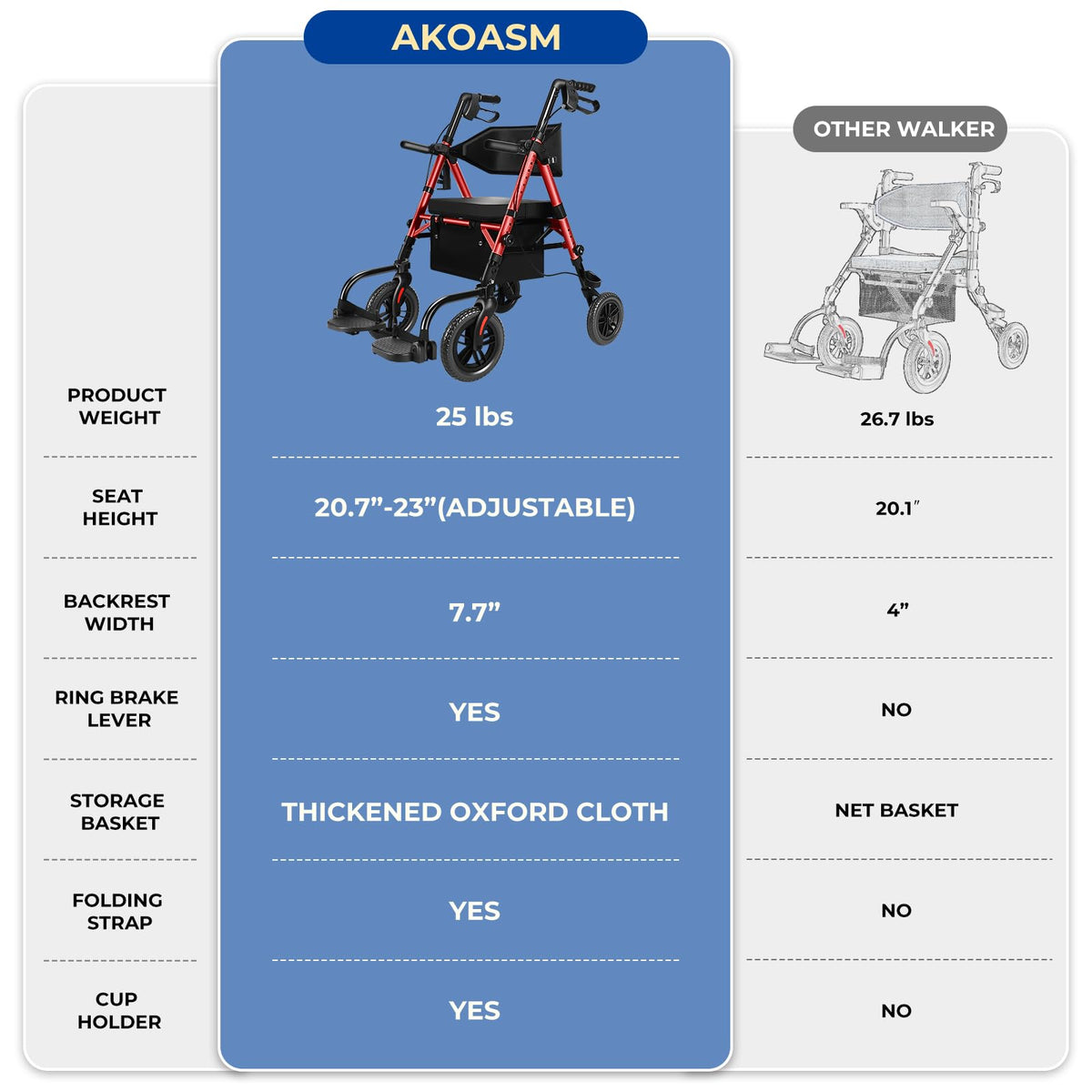 Foldable Rollator Walker with Seat, 2 in 1 Wheelchair Combo, Red F613582