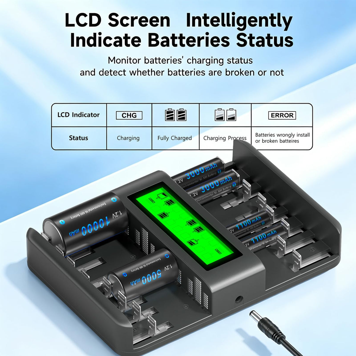 16 Pack AAA 1100mAh NiMH Batteries with 16 Bay LCD Battery Charger M4883
