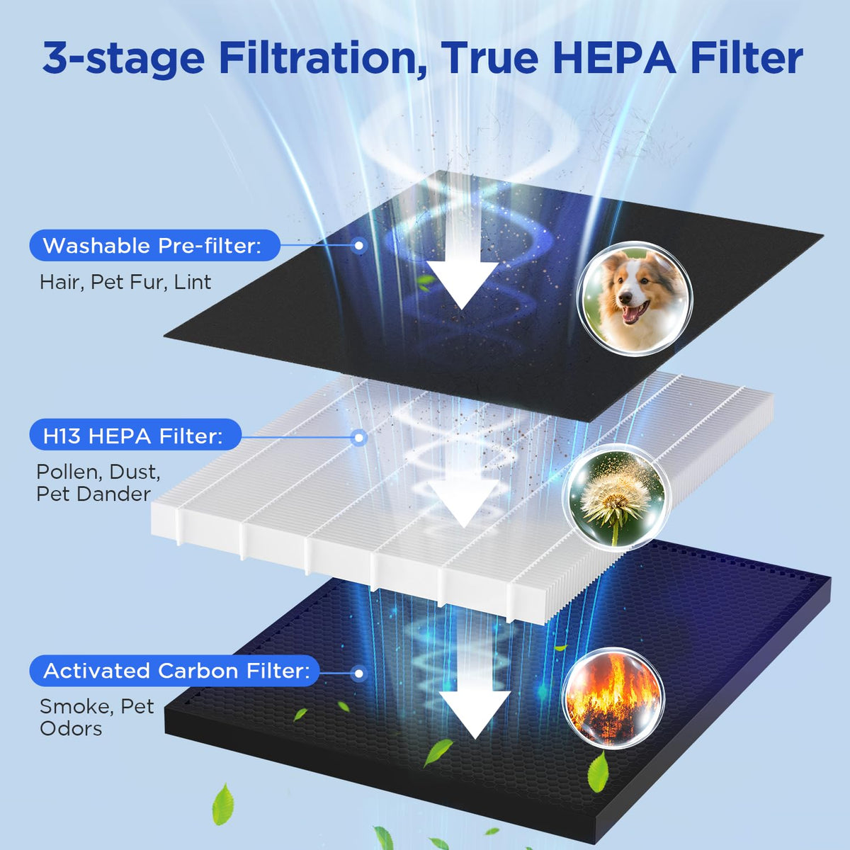 White HEPA Filter Air Purifier P299677