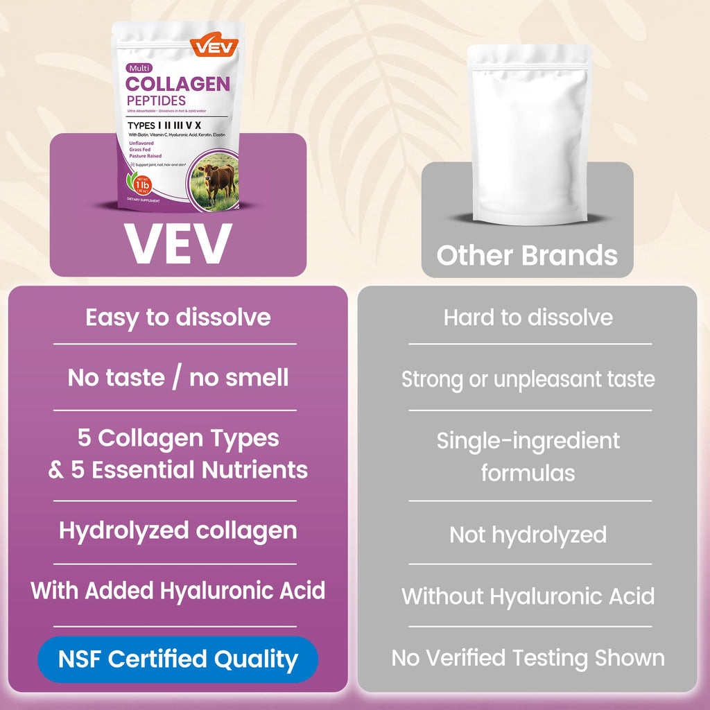 Multi Collagen Peptides Powder Types I II III V X 41 Servings N777335