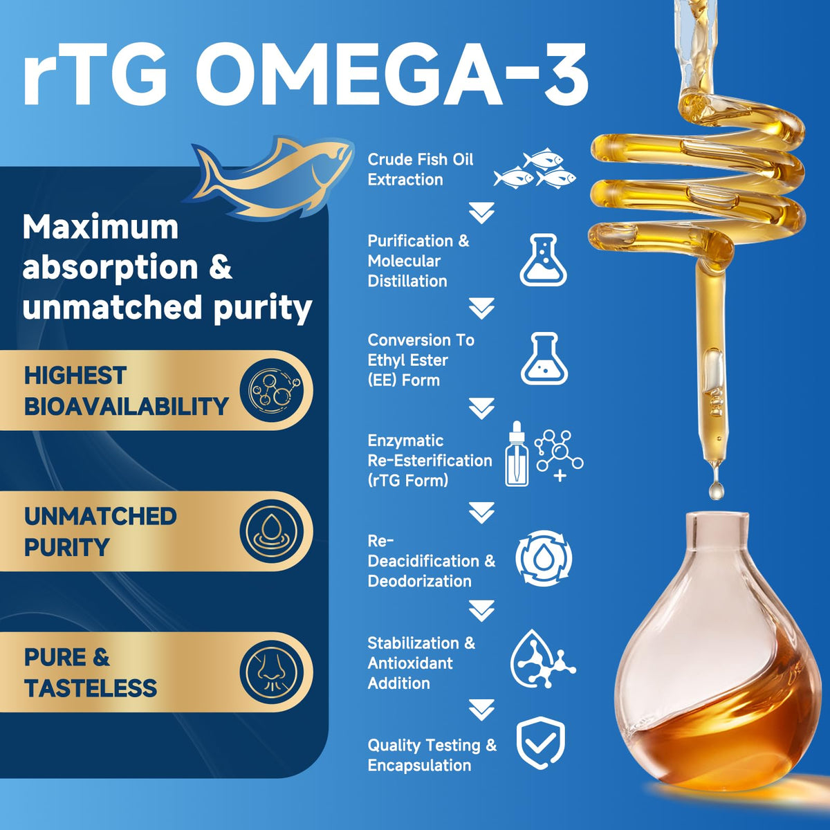Omega-3 Fish Oil 2000mg 120 Softgels E37134