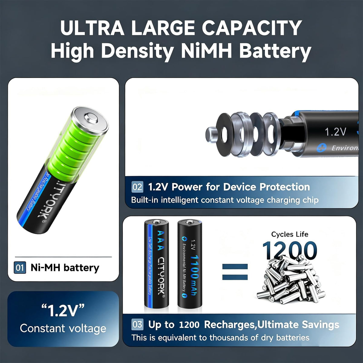 16 Pack AAA 1100mAh NiMH Batteries with 16 Bay LCD Battery Charger M4883