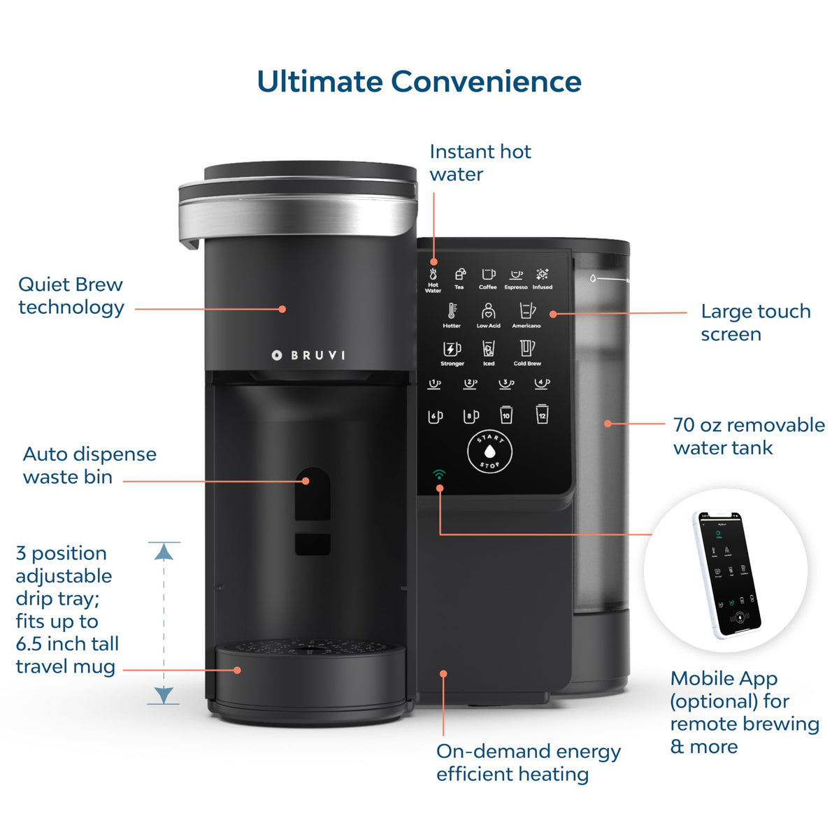 Single-Serve Coffee Maker with 20 Dark Roast Pods, Touchscreen, WiFi, 70 oz Tank, Black Q45401