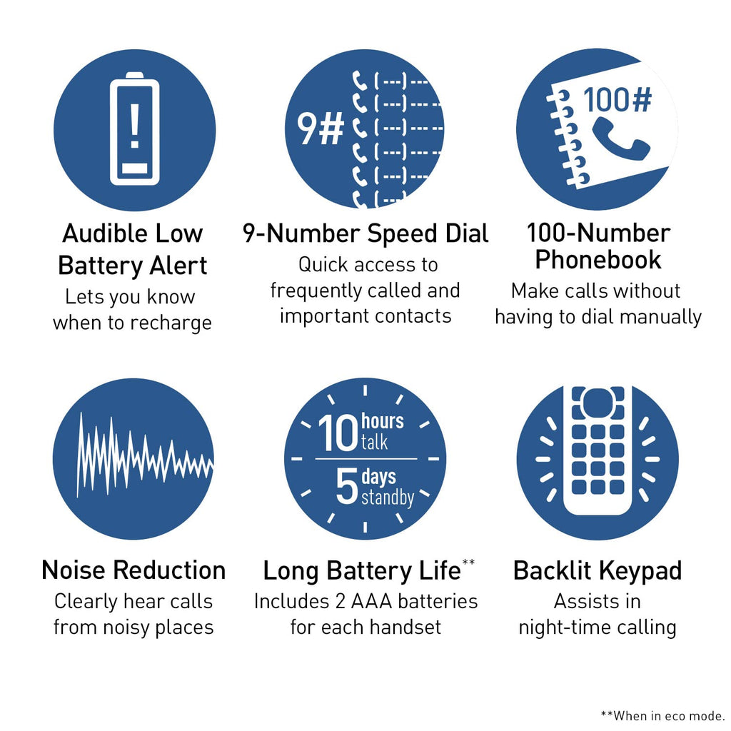 Expandable Cordless Phone with Answering Machine and Call Block, 2 Handsets N20250