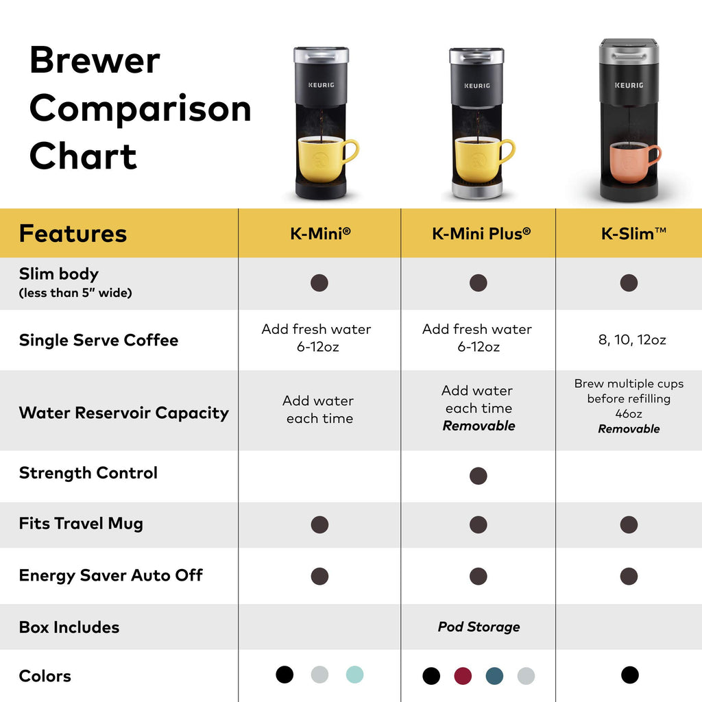 Single Serve K-Cup Pod Coffee Maker, 3 Brew Sizes, 46oz Removable Reservoir, Black R79099