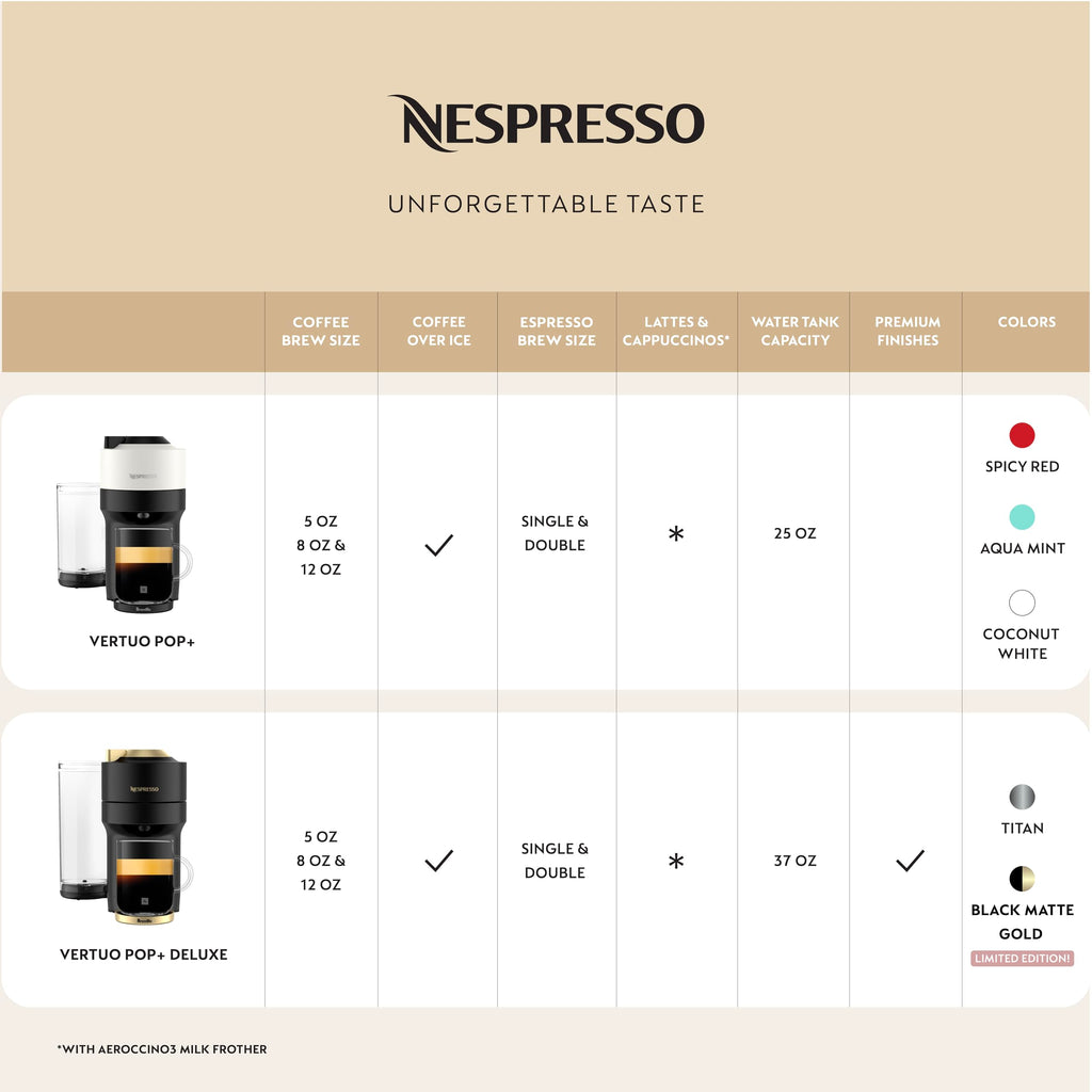 Matte Black Gold Coffee and Espresso Maker E547354