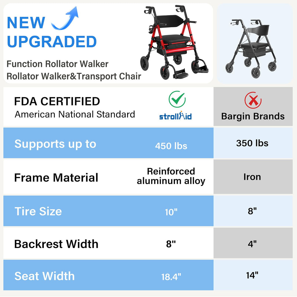 2-in-1 Rollator Wheelchair Combo H8792