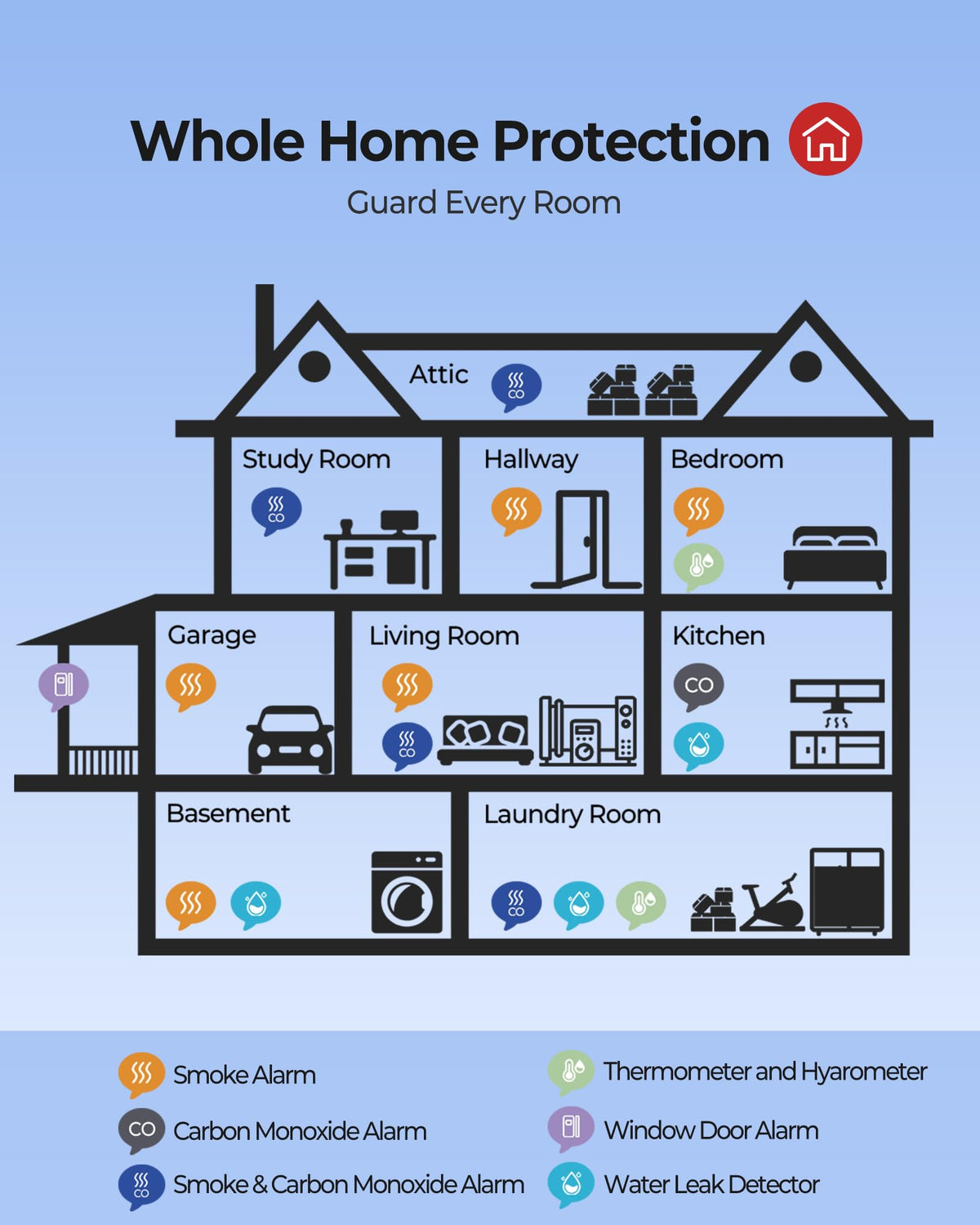 Smoke and Carbon Monoxide Detector 3-Pack H2921