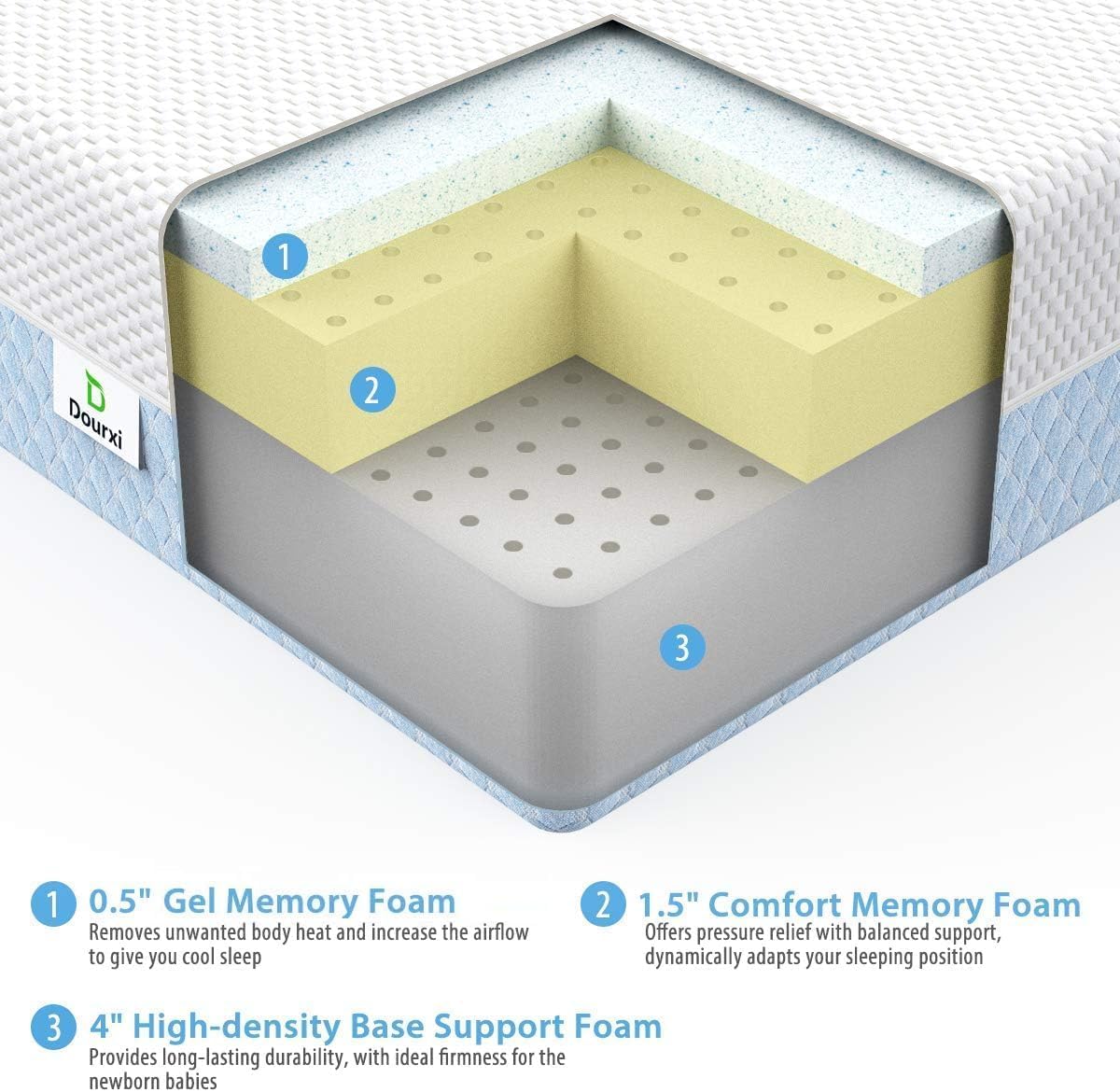 Dual Sided Gel Memory Foam Crib Mattress P2479