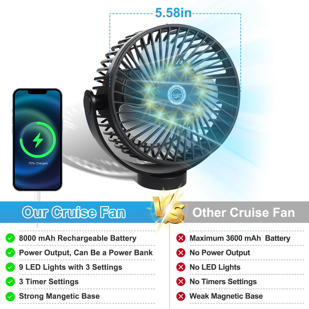Magnetic Cruise Fan with 8000mAh Rechargeable Battery Q37330