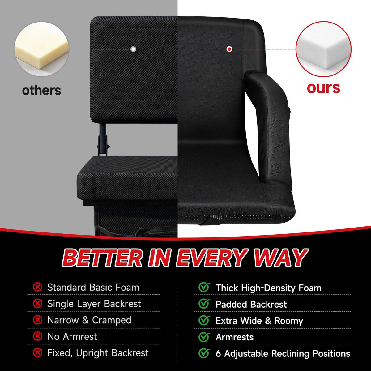 2 Pack Folding Stadium Seats with Back Support and Cushion G20100