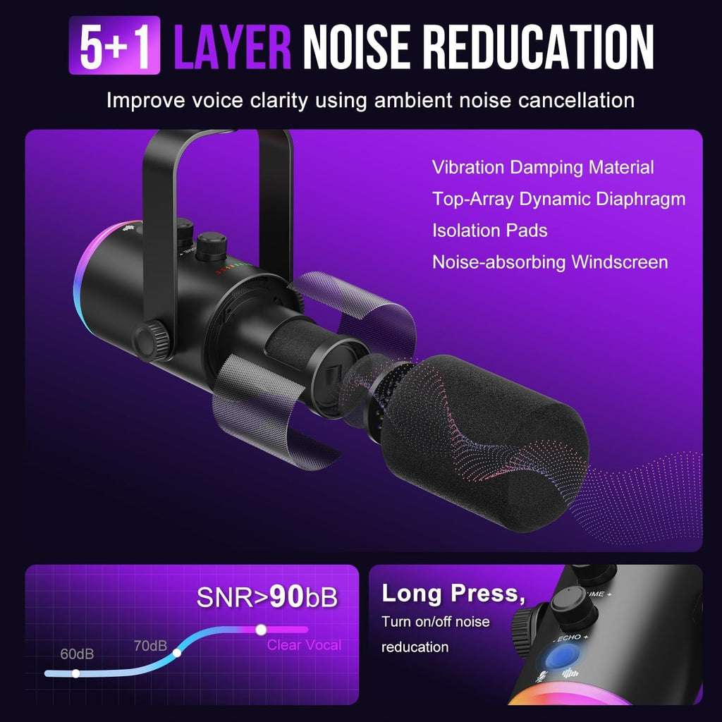 USB-C/XLR Dynamic Microphone with RGB Light, Mute Button, Desktop Stand, Headphones Jack D9005