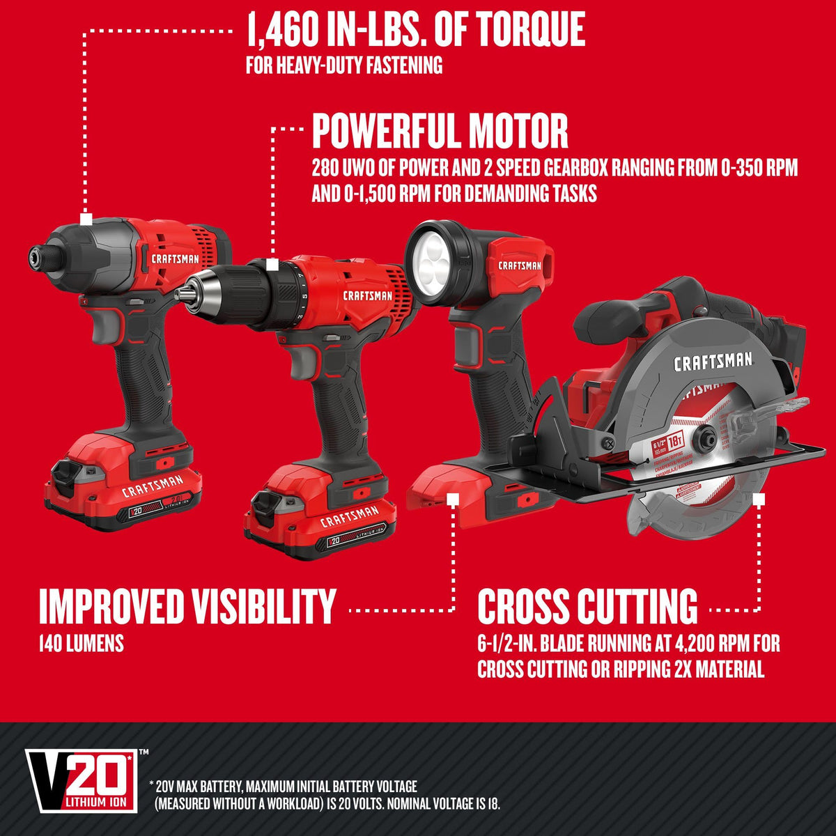 Cordless Power Tool Kit with Circular Saw Impact Driver Drill S864