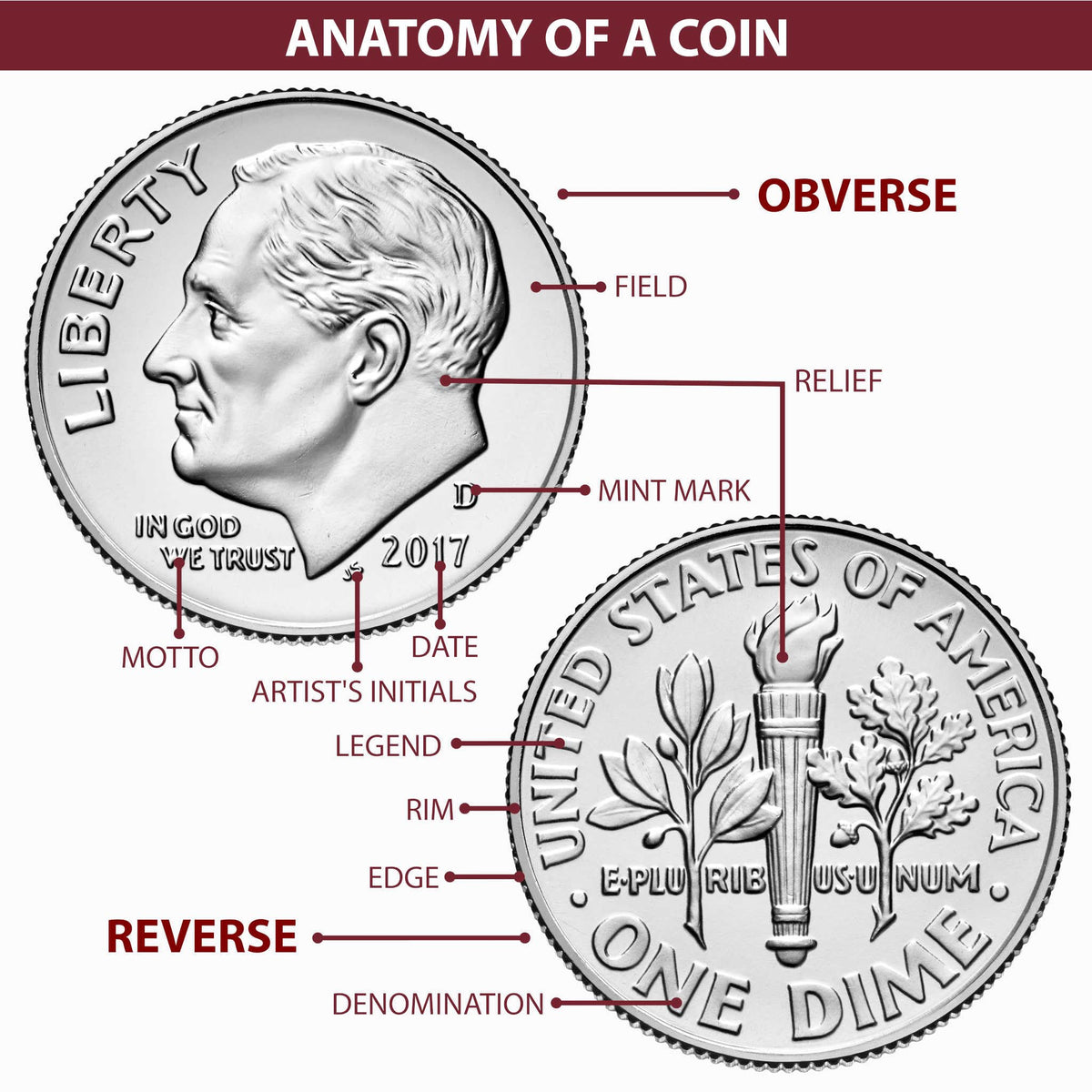 Morgan Silver Dollar Uncirculated $1 Coin E1444
