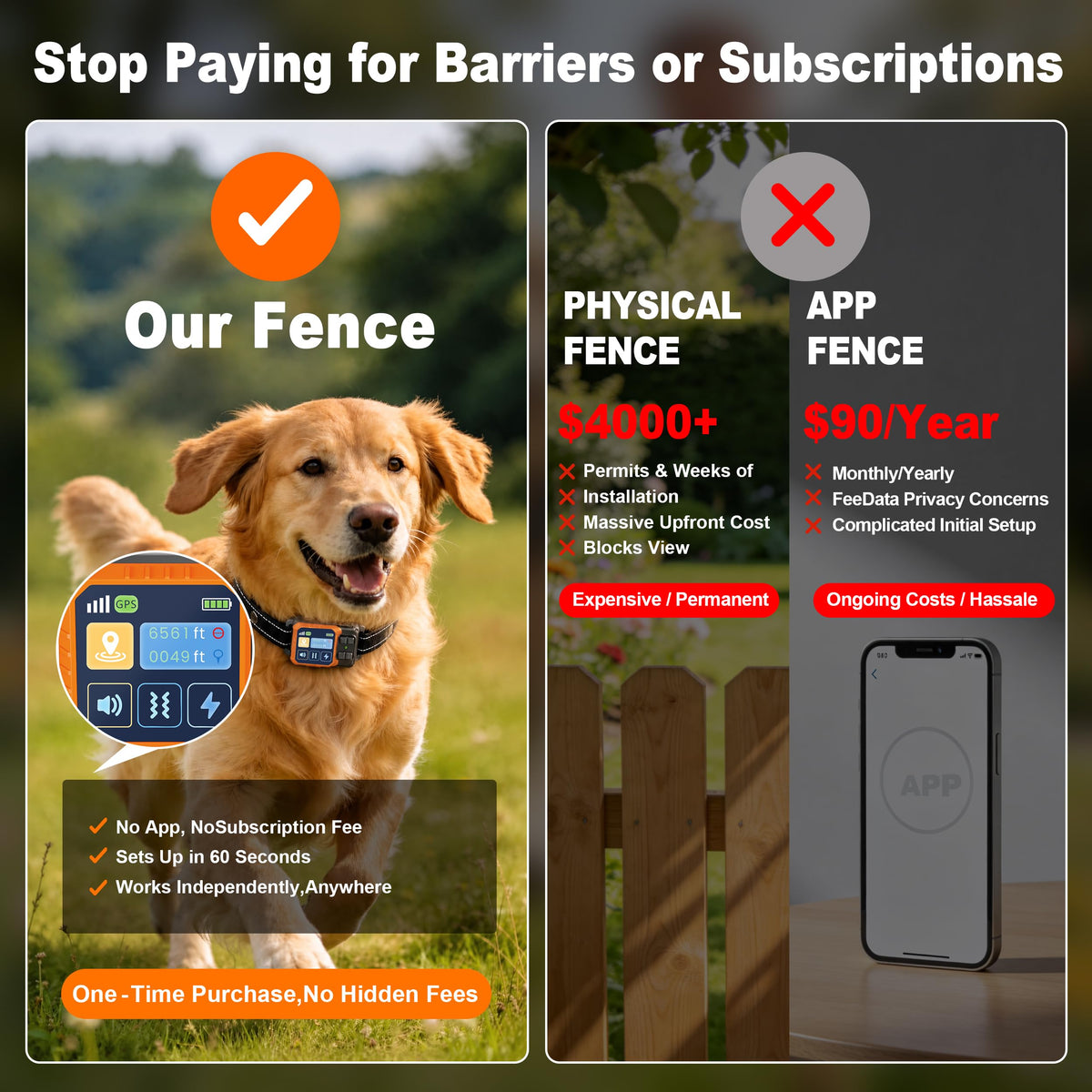 Wireless Dog Fence System T868