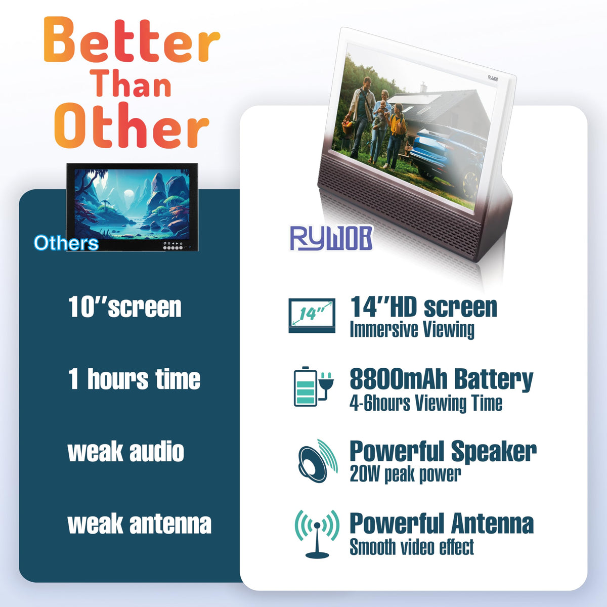 14'' Portable TV with Antenna, 8800mAh Rechargeable Battery J751