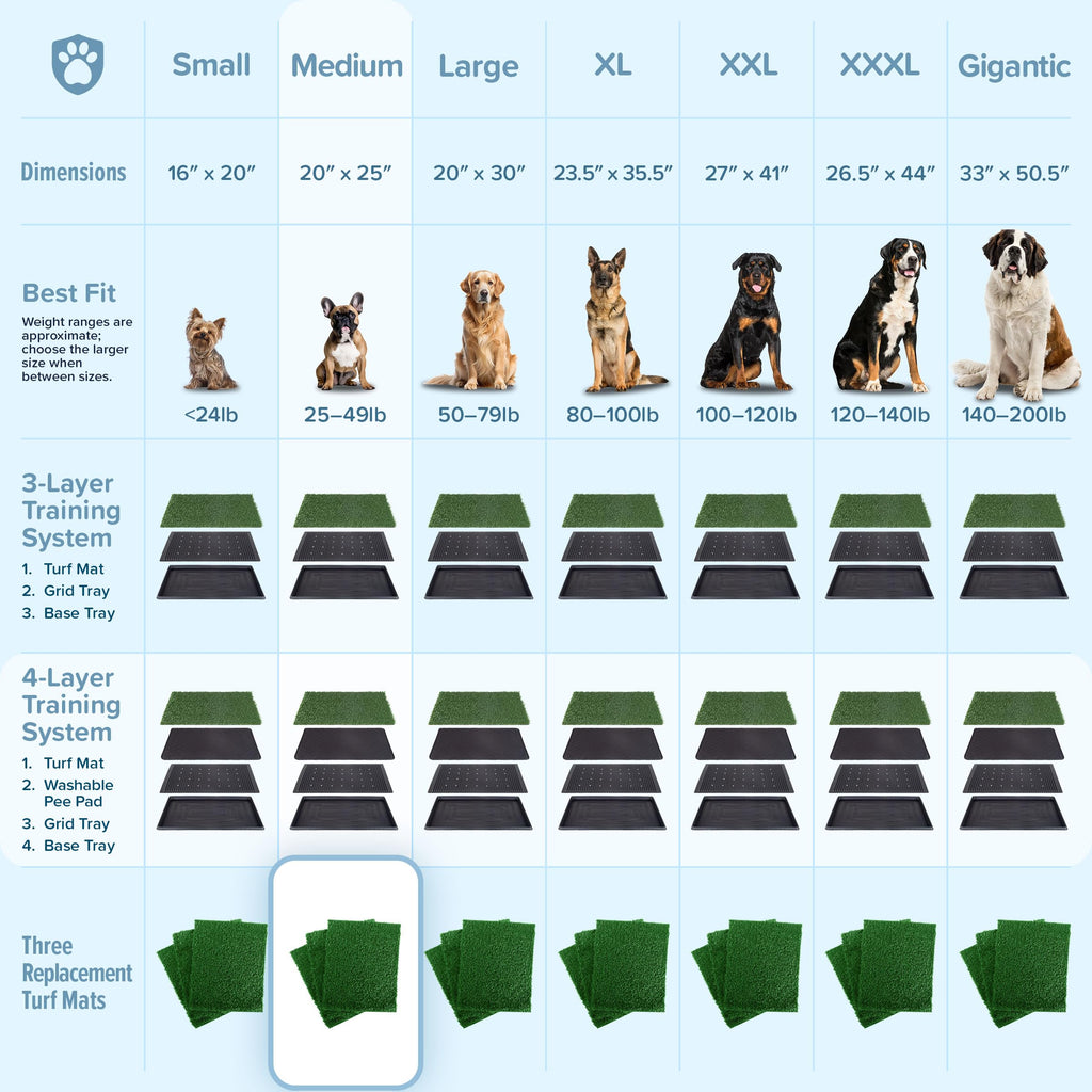Artificial Grass Puppy Pee Pad Set of 3 H872491