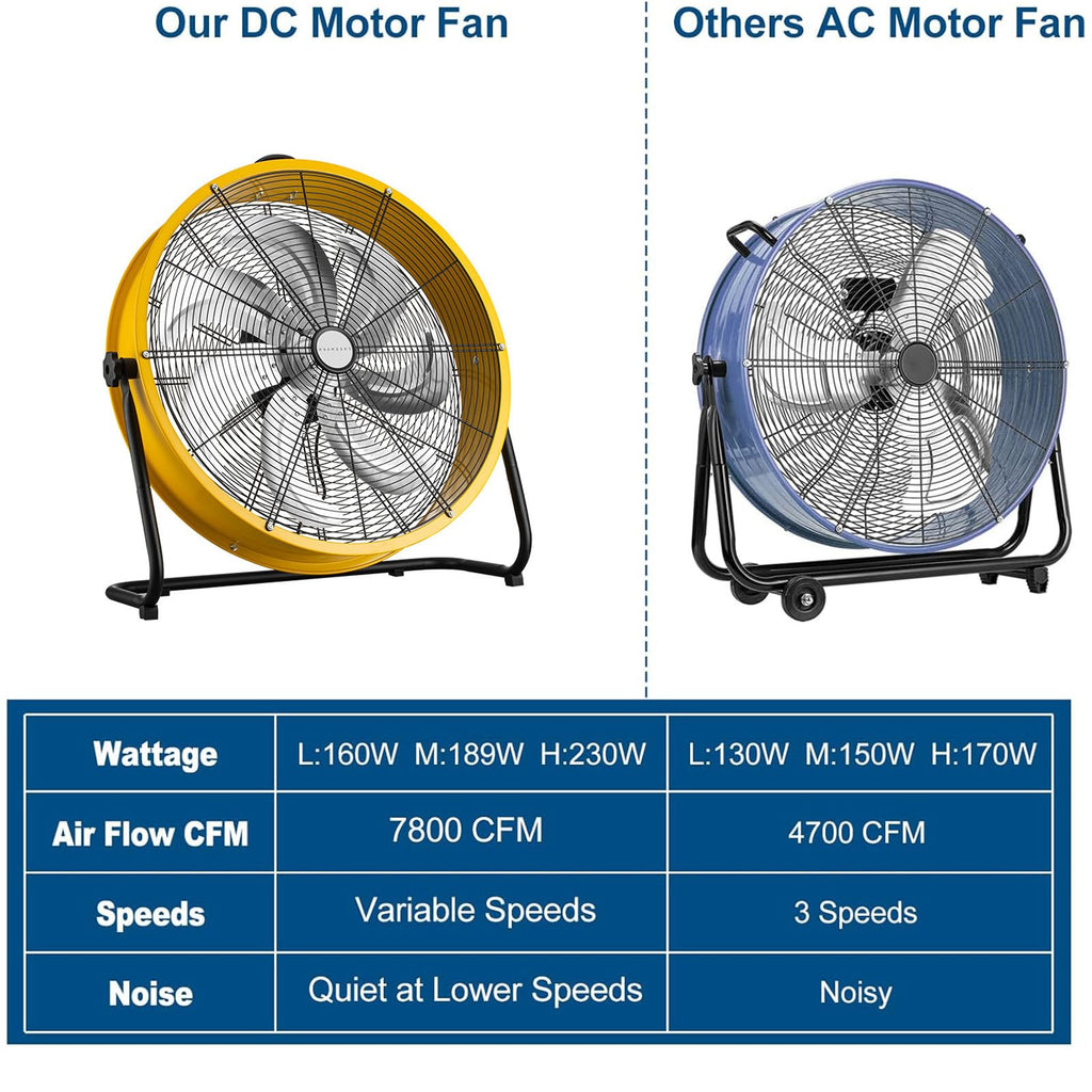 20 Inch 3 Speed Heavy Duty Metal Drum Fan I677