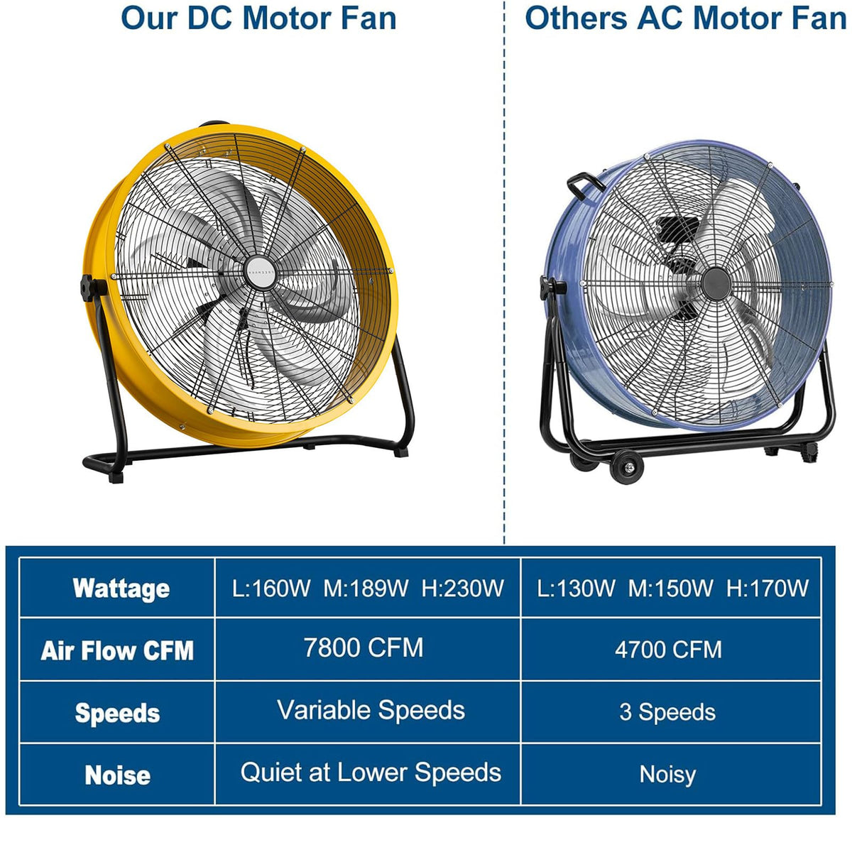 20 Inch 3 Speed Heavy Duty Metal Drum Fan I677