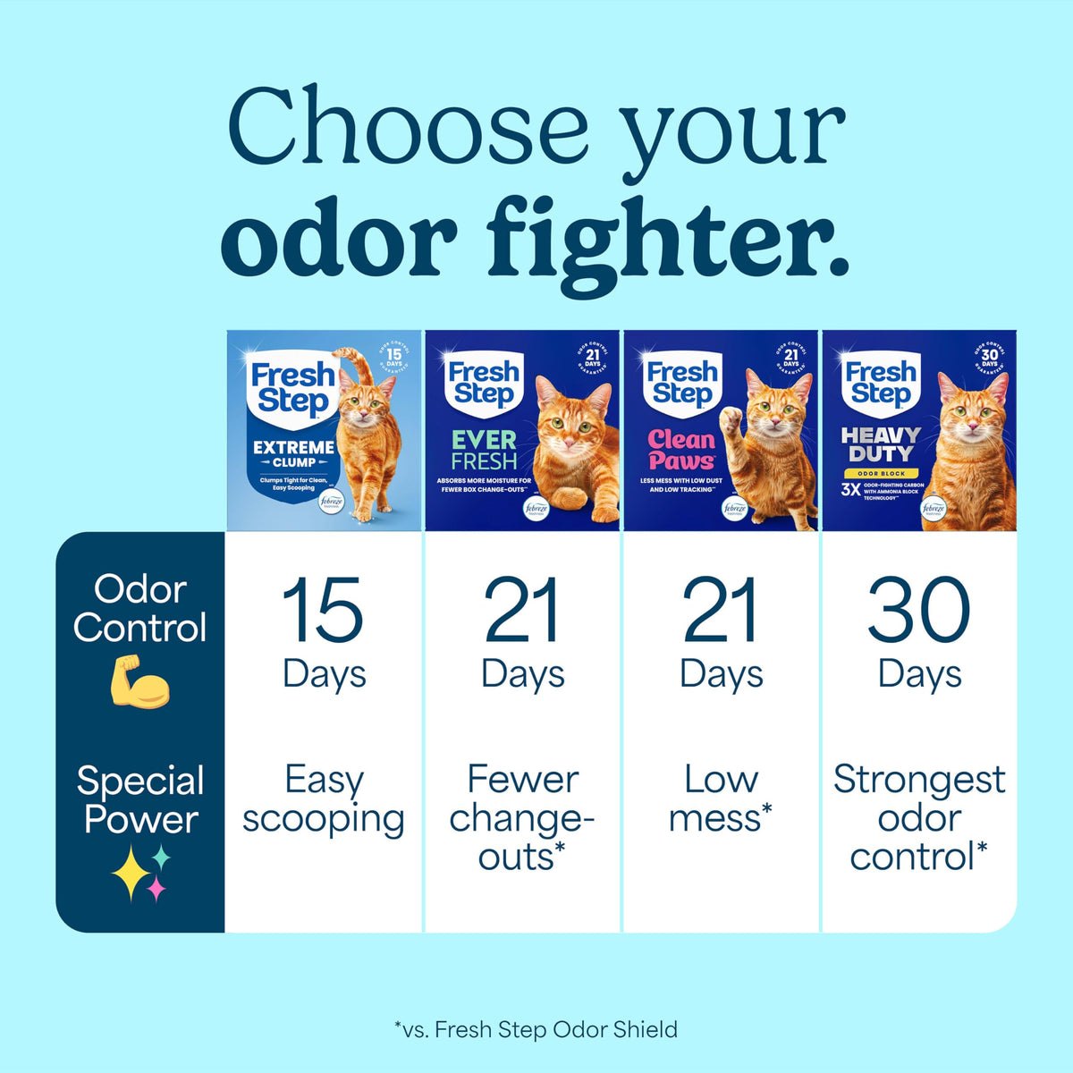 22 lb Clumping Cat Litter H1848